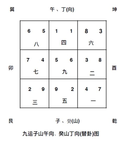 坐亥向巳九運